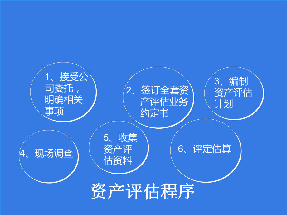 工廠資產(chǎn)評(píng)估案例解析 資產(chǎn)評(píng)估服務(wù)的實(shí)際應(yīng)用