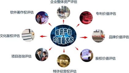 全方位資產(chǎn)評(píng)估服務(wù) 房地產(chǎn)、設(shè)備與工廠專業(yè)評(píng)估詳解