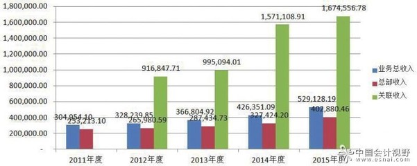 中聯(lián)資產(chǎn)評(píng)估集團(tuán) 專業(yè)資產(chǎn)評(píng)估服務(wù)的卓越引領(lǐng)者