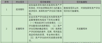 國(guó)有資產(chǎn)管理辦法要點(diǎn)與高效率評(píng)估實(shí)務(wù)